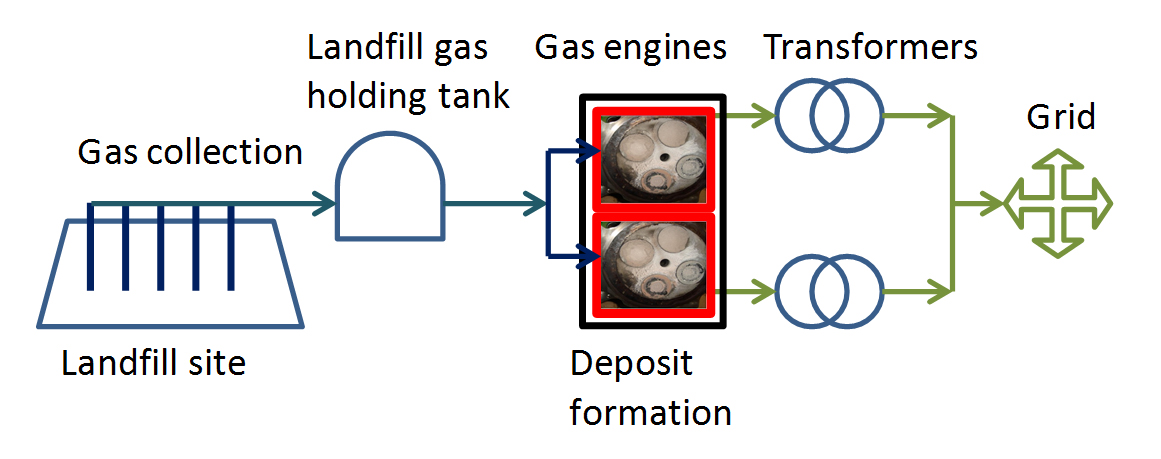 Atlas of Science. Siloxanes in consumer products affect energy recovery costs at biogas-to-energy facilities