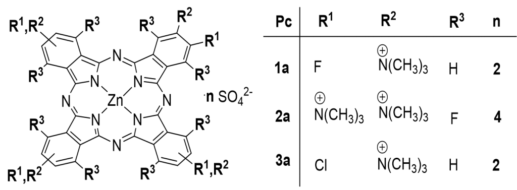 Fig. 1. Chemical structures of Zn-Pc 1a, 2a and 3a.
