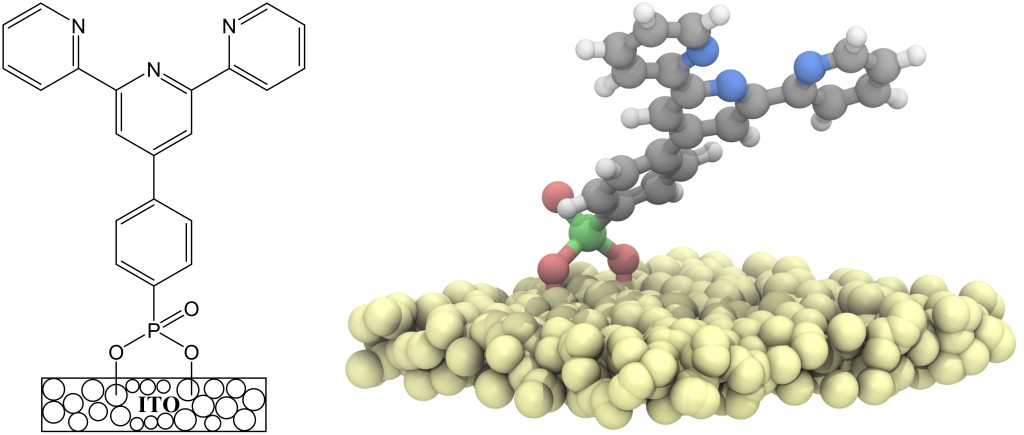 图1所示。三吡啶配体在锡掺杂氧化铟纳米颗粒电极表面的分子结构。
