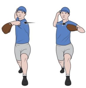 图示封闭(左)和开放(右)髋肩分离的区别。注意两个投手肩膀位置的不同，尤其是与臀部的关系。