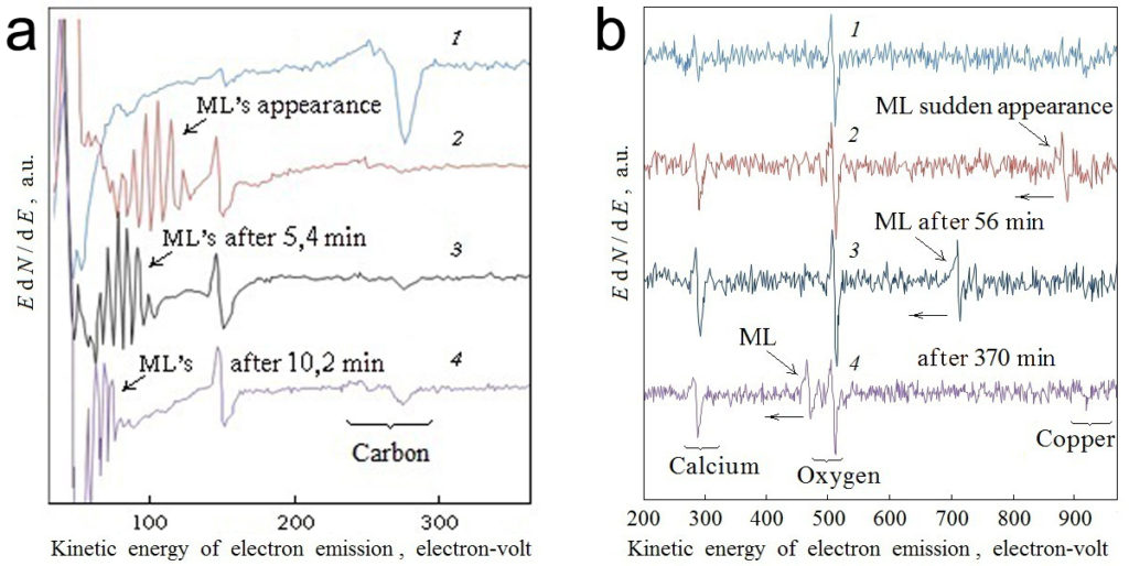 A soliton-like complex of moving lines induced by intense probe impact on thin organics-oxide-metal layers