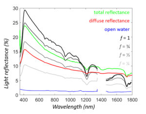 高密度聚乙烯(HDPE)的反射光谱