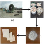 Second-generation composites from recycled wind turbine blades