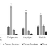 Tobacco Use in Women of Reproductive Age