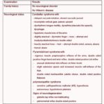 Uncertain Pathogenicity of Mutations in Wilson Gene