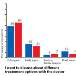 Do people want to participate in decisions. AoS