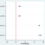 Positive effect of stable housing on viral suppression and CD4 cell count in women living with HIV. AoS