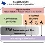 AoS. Ecotoxicology at the era of biocontrol expansion.