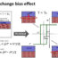 How can we tuned magnetic response of a composite particles to an applied field