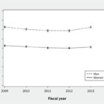 AoS. Sex Differences in Heart Failure Outcomes in Ontario, Canada.