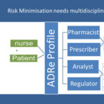 AoS. Adverse Drug Reactions.