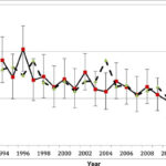 AoS. Trends in heart failure diagnosis for women and men in urban and rural settings in Ontario