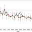 Trends in heart failure diagnosis for women and men in urban and rural settings in Ontario