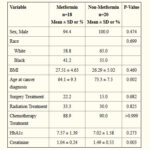 AoS. Metformin improves pancreatic cancer and lymphoma outcomes in DM2 patients