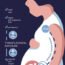 Transplacental exposure of Per- and Polyfluoroalkyl Substances (PFASs) and associations with birth outcomes