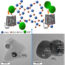 Impact of temperature on physicochemical and biological properties of silver-silica nanocomposite