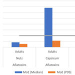 AoS. Aflatoxin exposure: pending regulation for vulnerable people.