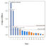 What drives the syneresis of lacto-fermented sodium caseinate?