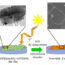 Antifouling photo-bactericidal combined effect of a Ag@nanoMOF