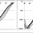 Historical stability of the human aging rate and its decline in our time