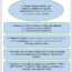 Interactive/combined effects of climate change and pollutants is a major threat to marine biota and seafood worldwide