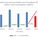 《超能。米ortality attributable to influenza, evidence and considerations after the Covid-19 pandemic