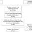 Nutritional strategies in managing postmeal glucose for Type 2 Diabetes mellitus