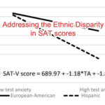 《超能。解决SAT分数的种族差异