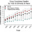 社会经济因素预测各州阿片类药物过量率的差异