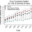 年代ocial-economic factors predict state differences in opioid overdose rates