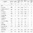 AoS. Essential Fatty Acids in the Vegan/Total Vegetarian Diet