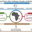 AoS. Waking a sleeping giant: How increasing Africa's research output can benefit global cardiovascular health?