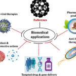AoS. Fullerene soot nanoparticles impose threat to glial cell community