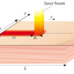 《超能。Prediction of thermal damage of three-dimensional bio-tissues in moving laser therapy.