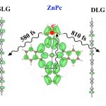 AoS. Layer-Dependent Fast Electron Transfer at the Zn-phthalocyanine-few-layer graphene Interface